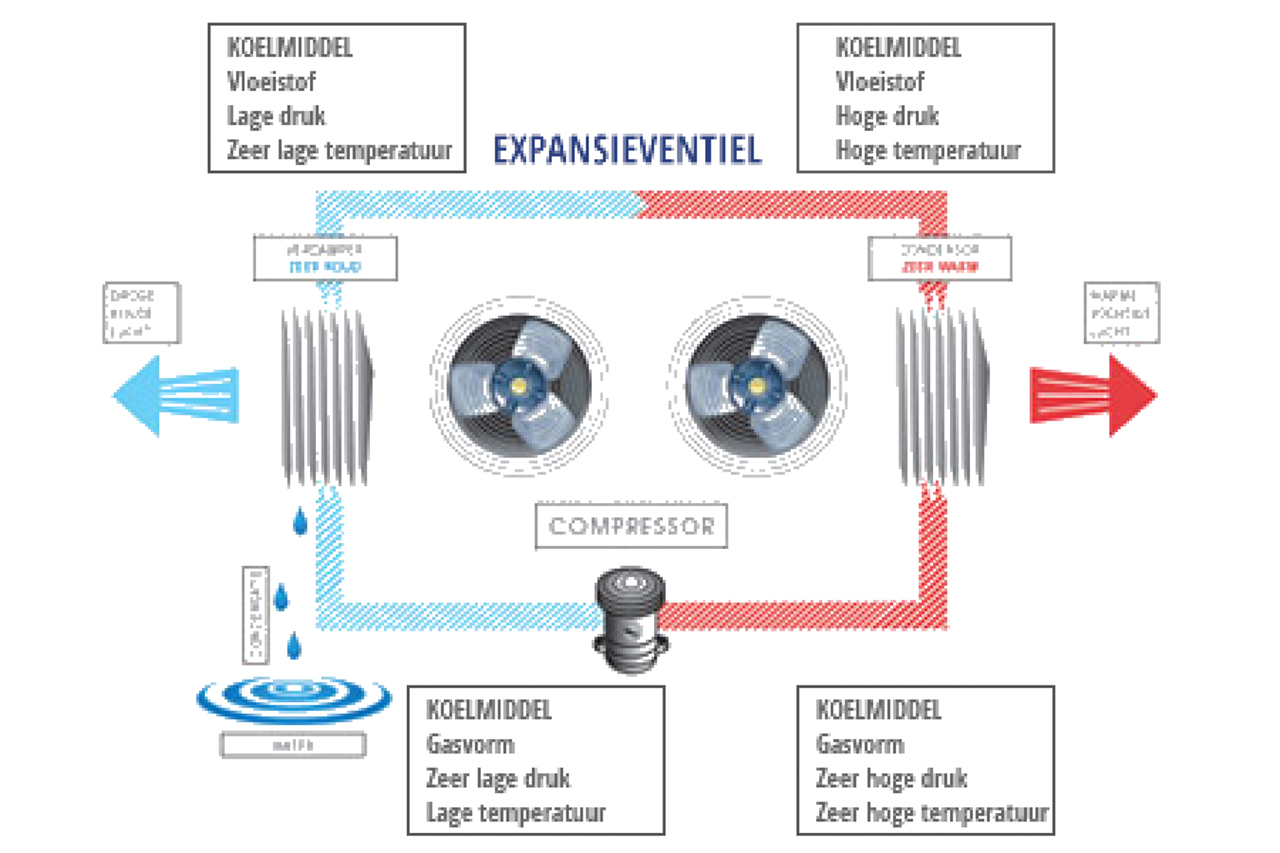ENVIRON - Aanlegthermostaat regelbereik 0-90 °C met spanveer, installatiethermostaat met draaiknop en schroefveer, analoge buisaanlegthermostaat voor verwarming en koeling